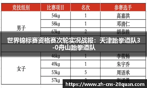 28圈首页