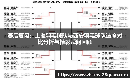 赛后复盘：上海羽毛球队与西安羽毛球队速度对比分析与精彩瞬间回顾
